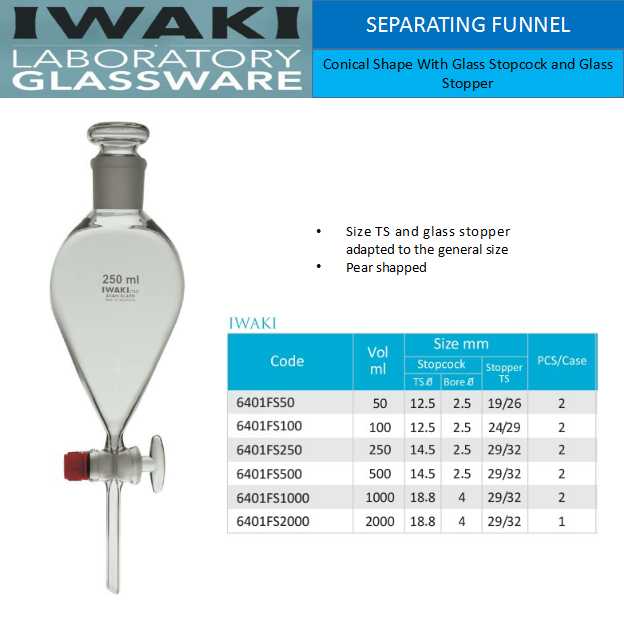 Separating Funnel Conical Shape With Glass Stopcock  & Glass Stopper Iwaki